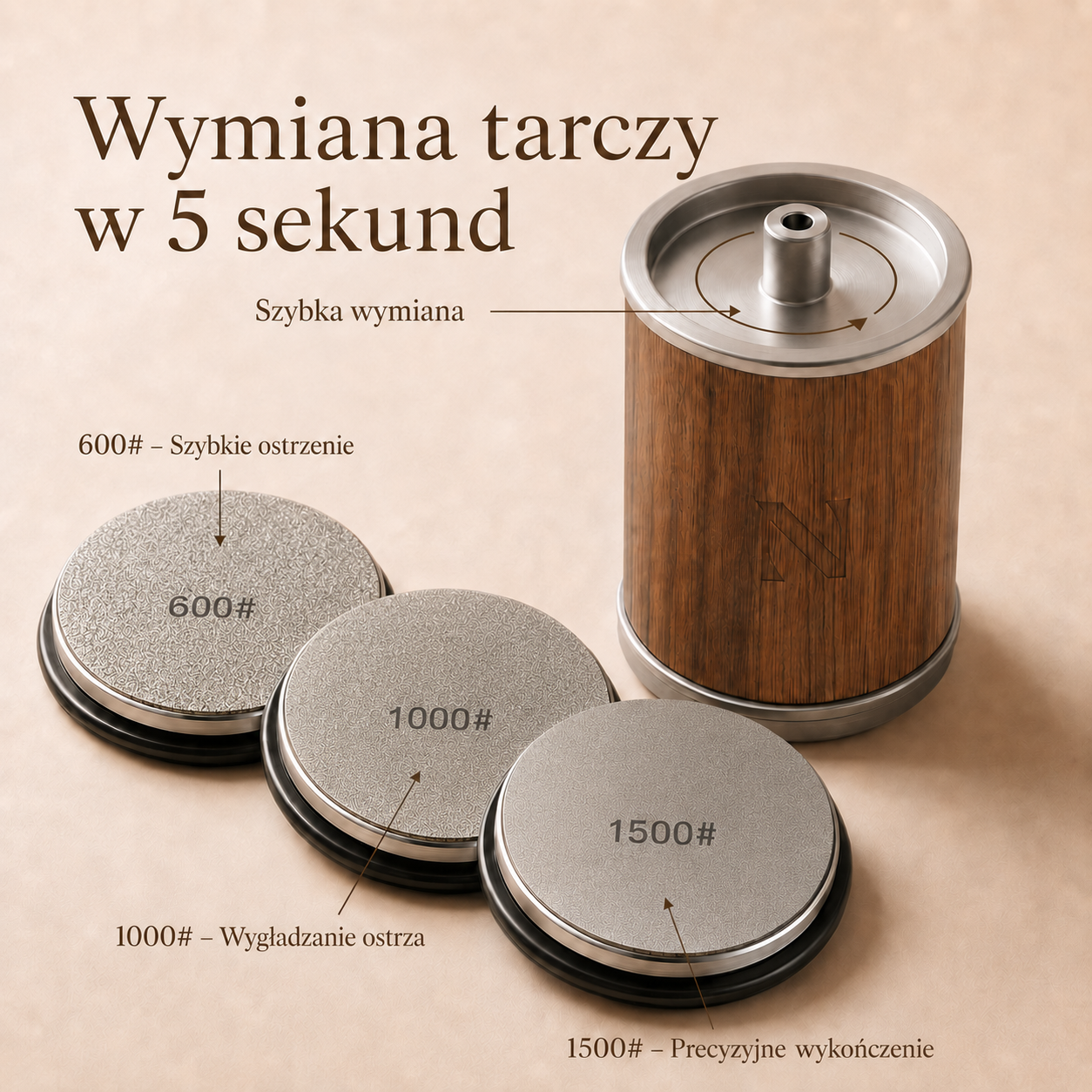 Tarcze NaOstro — Zestaw Wymienny